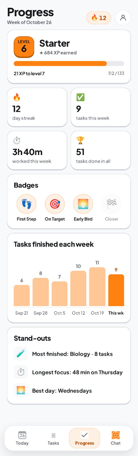 Ganzy progress screen: level, a 12-day streak, badges and tasks finished each week